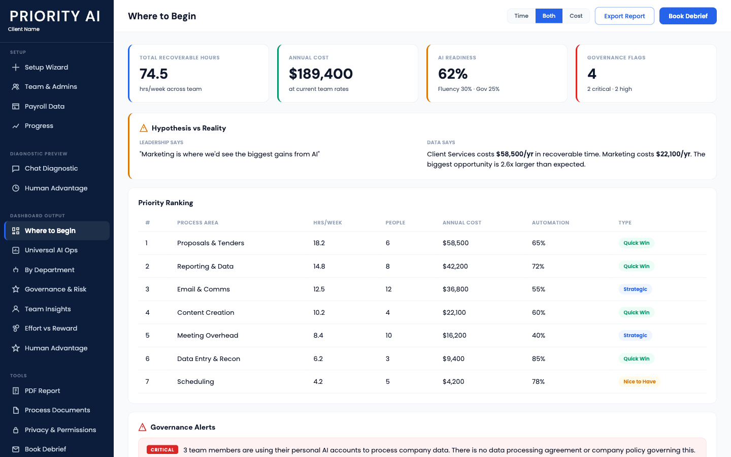 Priority AI Where to Begin dashboard