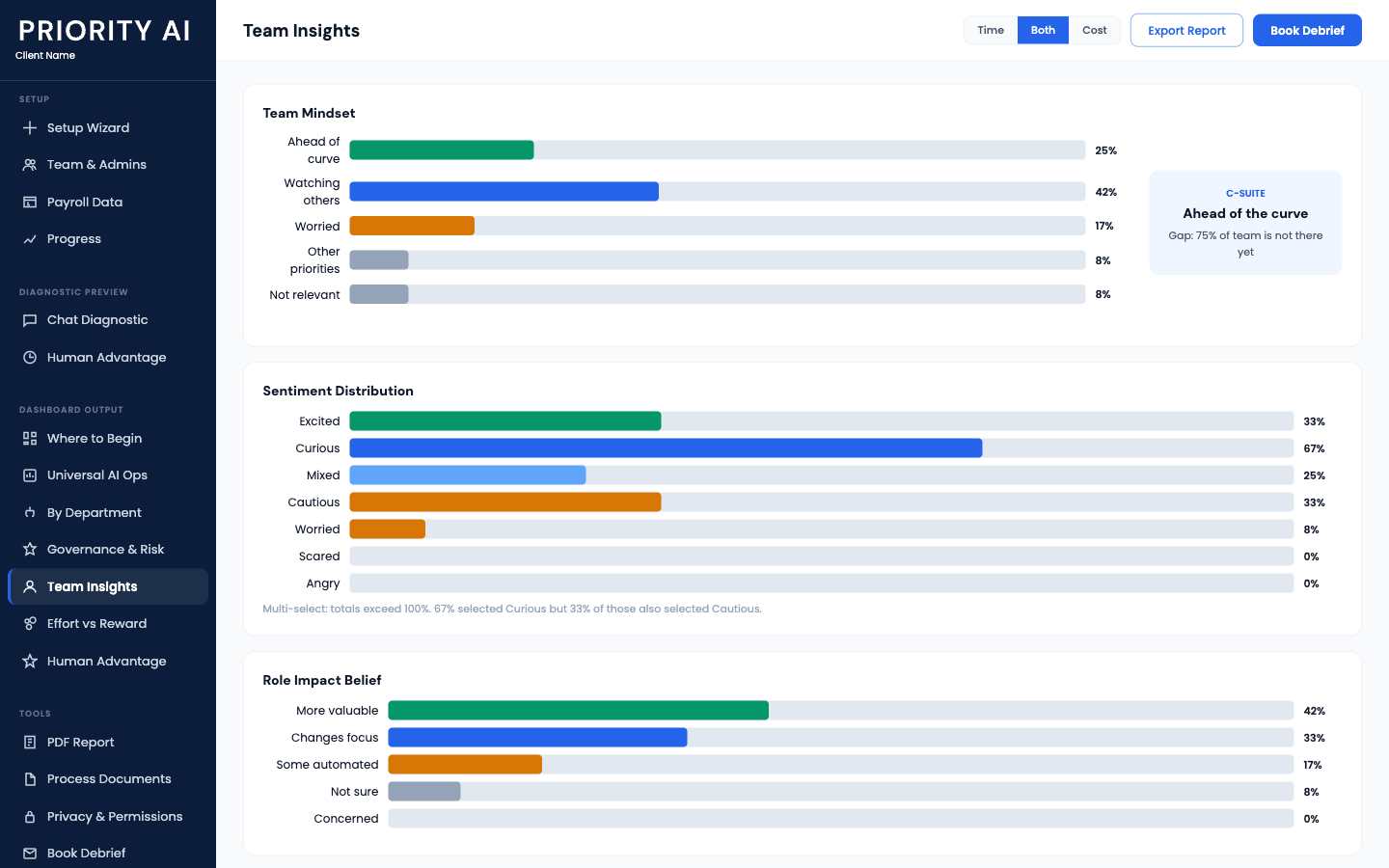 Team Insights