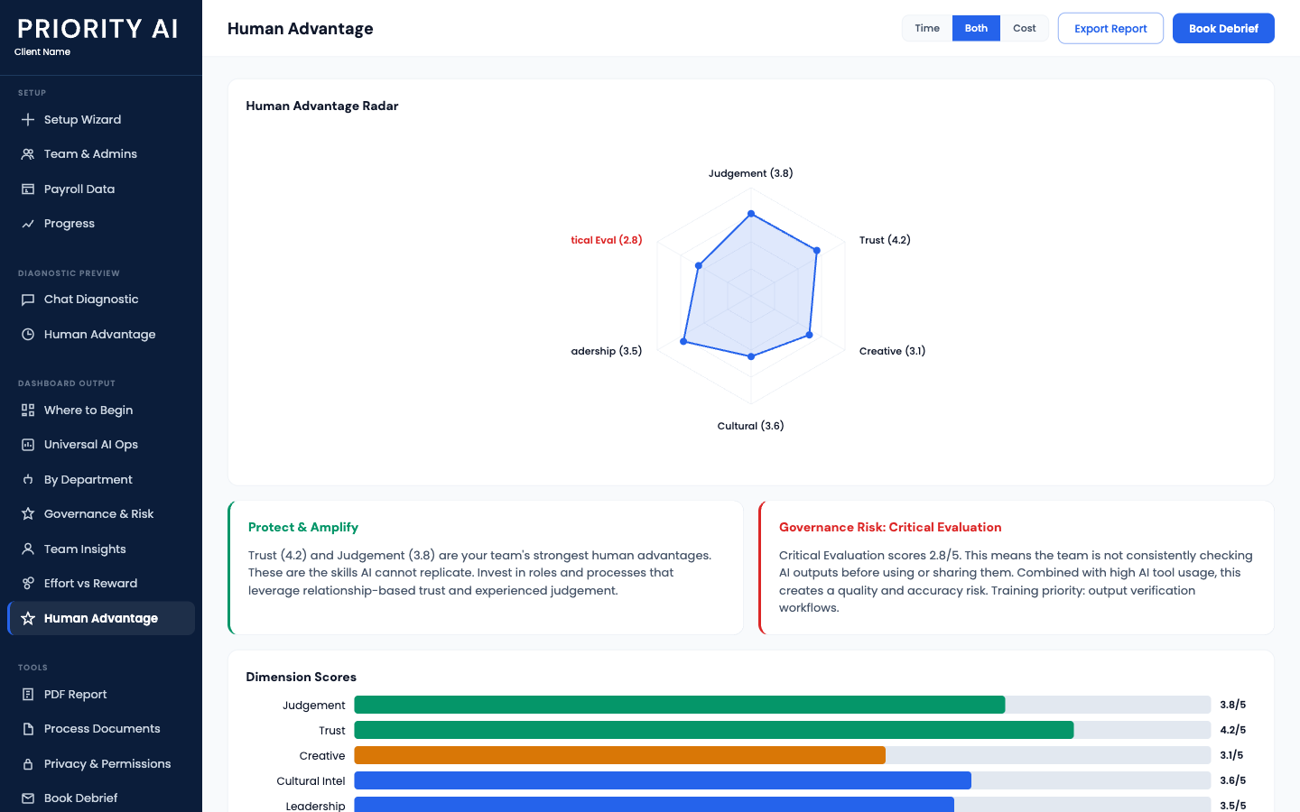 Human Advantage radar